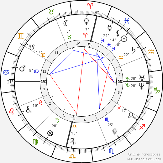 Deni Montana Harrelson birth chart, biography, wikipedia 2024, 2025