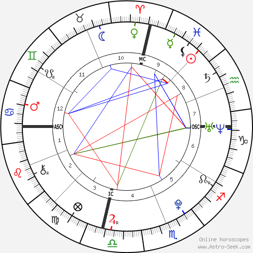 Deni Montana Harrelson birth chart, Deni Montana Harrelson astro natal horoscope, astrology