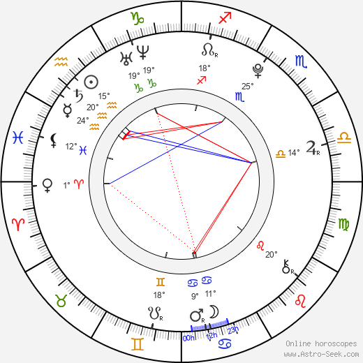 Ed Sanders birth chart, biography, wikipedia 2024, 2025