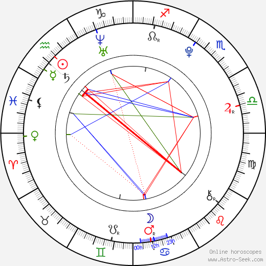 Ed Sanders birth chart, Ed Sanders astro natal horoscope, astrology