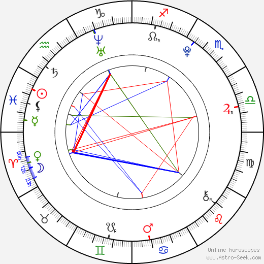 Filip Oršula birth chart, Filip Oršula astro natal horoscope, astrology