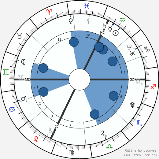 Gabe Goodman wikipedia, biography, birth chart, instagram Gabe Goodman wikipedia, horoscope, astrology, instagram