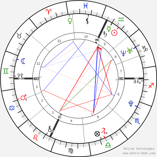 Gabe Goodman birth chart, Gabe Goodman astro natal horoscope, astrology