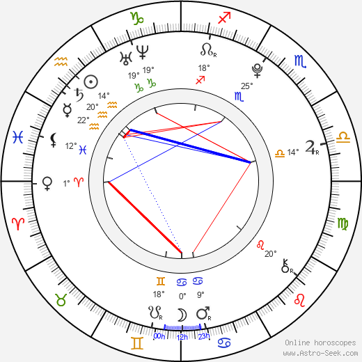 Haley Busch birth chart, biography, wikipedia 2024, 2025