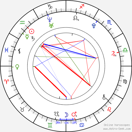 Haley Busch birth chart, Haley Busch astro natal horoscope, astrology