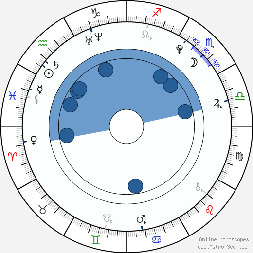 Jennifer Stone wikipedia, biography, birth chart, instagram Jennifer Stone wikipedia, horoscope, astrology, instagram