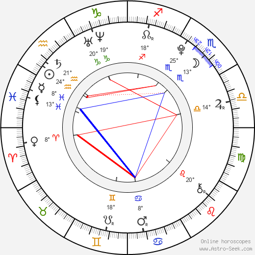 Jennifer Stone birth chart, biography, wikipedia 2024, 2025