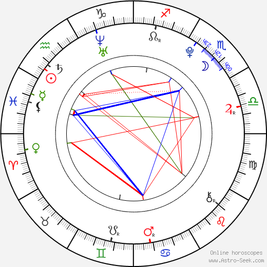 Jennifer Stone birth chart, Jennifer Stone astro natal horoscope, astrology