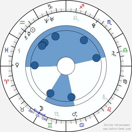 Karel Jeniš wikipedia, horoscope, astrology, instagram