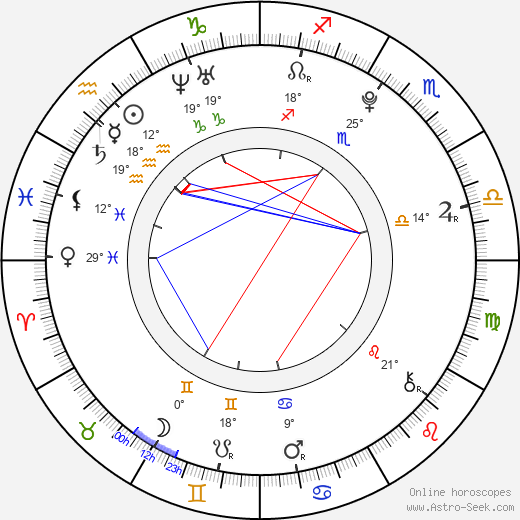 Karel Jeniš birth chart, biography, wikipedia 2023, 2024