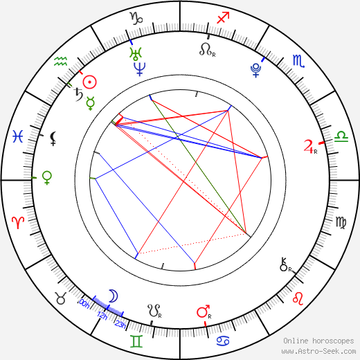 Karel Jeniš birth chart, Karel Jeniš astro natal horoscope, astrology