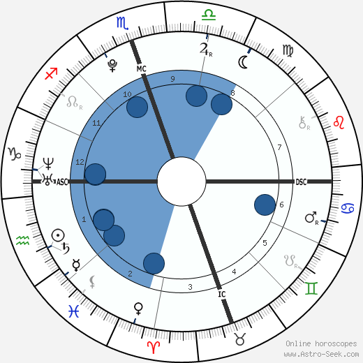 Kenya Jones wikipedia, biography, birth chart, instagram Kenya Jones wikipedia, horoscope, astrology, instagram