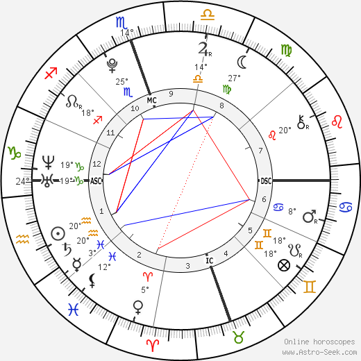 Kenya Jones birth chart, biography, wikipedia 2024, 2025