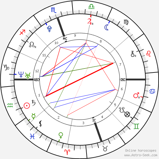 Kenya Jones birth chart, Kenya Jones astro natal horoscope, astrology