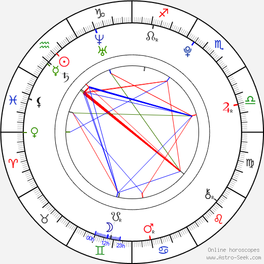 Kiki Kannibal birth chart, Kiki Kannibal astro natal horoscope, astrology