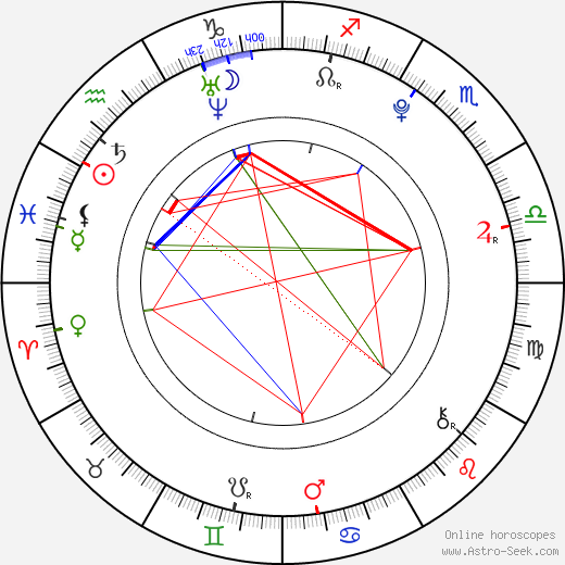 Marc Márquez birth chart, Marc Márquez astro natal horoscope, astrology