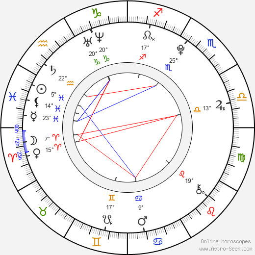 Marcus Carl Franklin birth chart, biography, wikipedia 2024, 2025