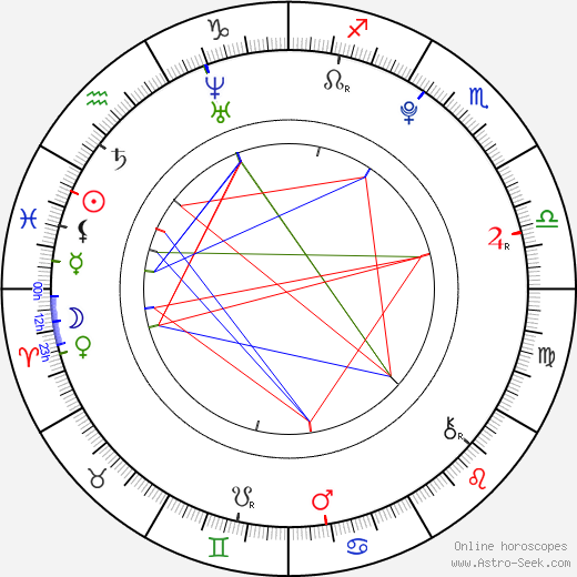 Marcus Carl Franklin birth chart, Marcus Carl Franklin astro natal horoscope, astrology