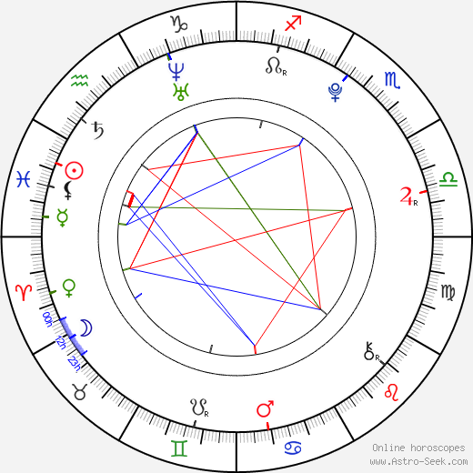 Maria Ehrich birth chart, Maria Ehrich astro natal horoscope, astrology