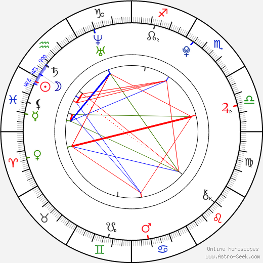 Masaki Suda birth chart, Masaki Suda astro natal horoscope, astrology