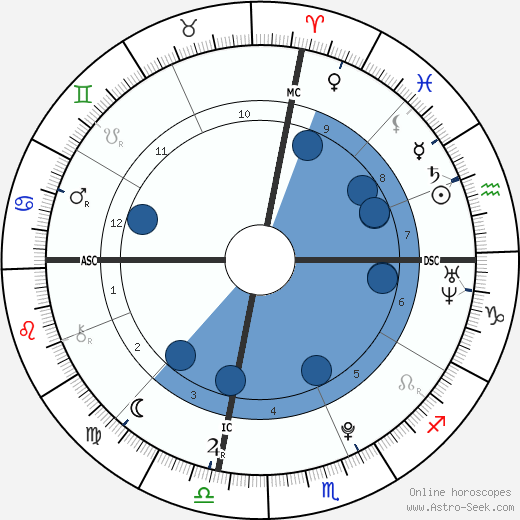 Michael Steiger wikipedia, biography, birth chart, instagram Michael Steiger wikipedia, horoscope, astrology, instagram