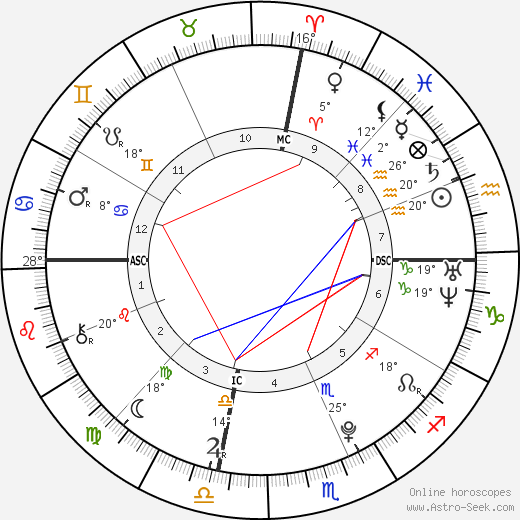 Michael Steiger birth chart, biography, wikipedia 2023, 2024