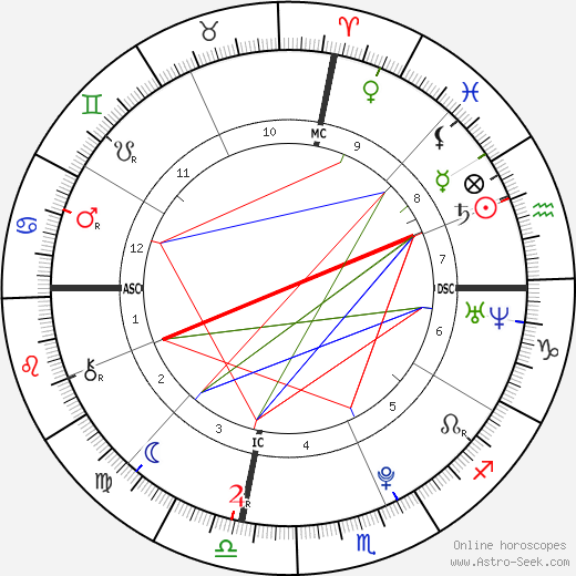 Michael Steiger birth chart, Michael Steiger astro natal horoscope, astrology