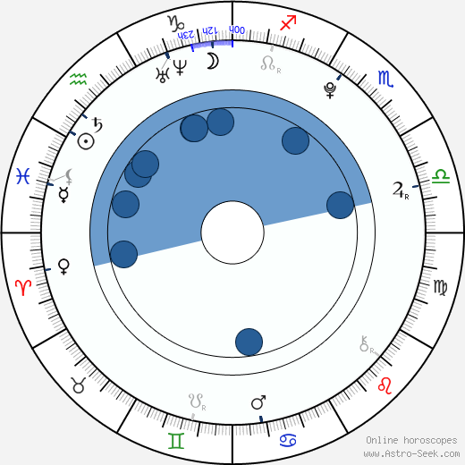 Mike Weinberg wikipedia, horoscope, astrology, instagram