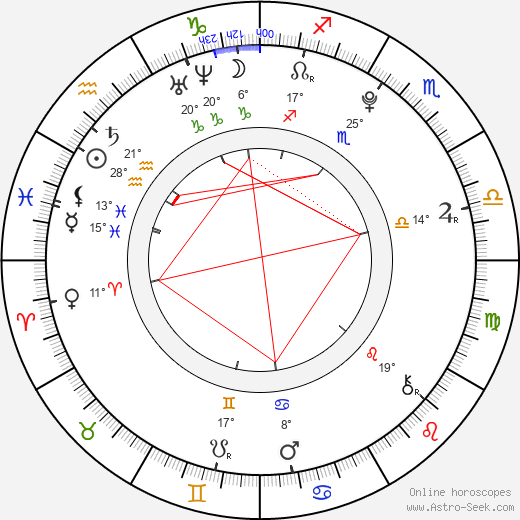 Mike Weinberg birth chart, biography, wikipedia 2023, 2024