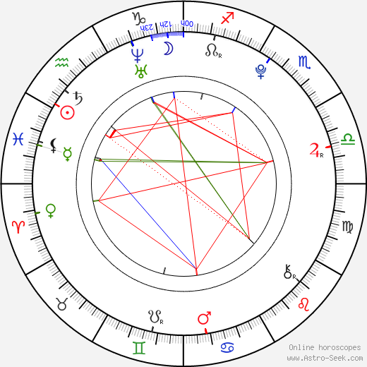 Mike Weinberg birth chart, Mike Weinberg astro natal horoscope, astrology