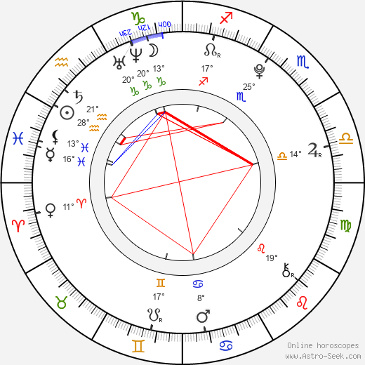 Ornella Štiková birth chart, biography, wikipedia 2024, 2025