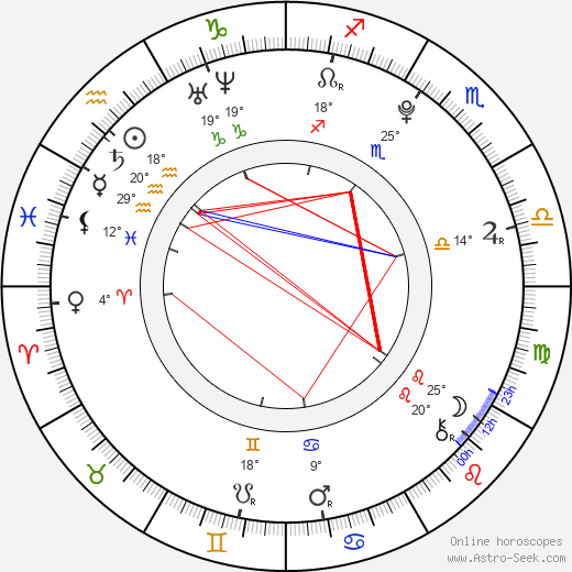 Philip Wiegratz birth chart, biography, wikipedia 2023, 2024