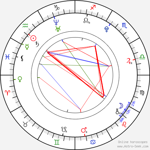 Philip Wiegratz birth chart, Philip Wiegratz astro natal horoscope, astrology