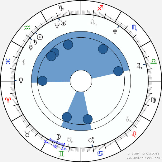 Pyo Jihoon horoscope, astrology, sign, zodiac, date of birth, instagram