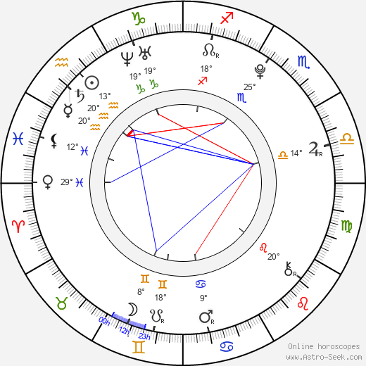 Pyo Jihoon birth chart, biography, wikipedia 2024, 2025