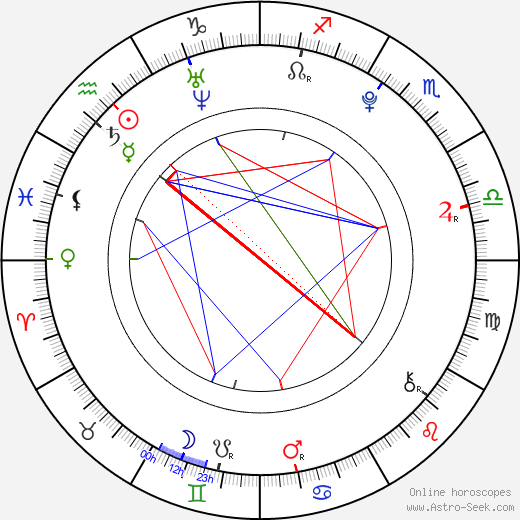 Pyo Jihoon birth chart, Pyo Jihoon astro natal horoscope, astrology