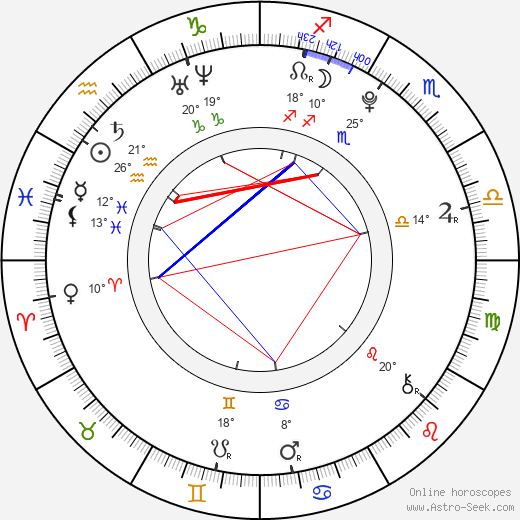 Shane Harper birth chart, biography, wikipedia 2024, 2025