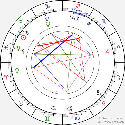 Shane Harper birth chart, Shane Harper astro natal horoscope, astrology