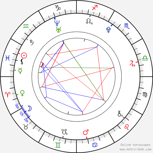 Taylor Dooley birth chart, Taylor Dooley astro natal horoscope, astrology