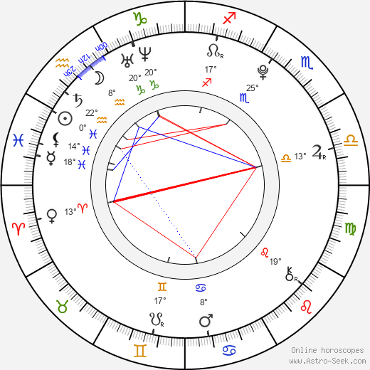Tereza Blažková birth chart, biography, wikipedia 2024, 2025