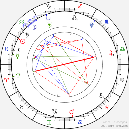 Tereza Blažková birth chart, Tereza Blažková astro natal horoscope, astrology