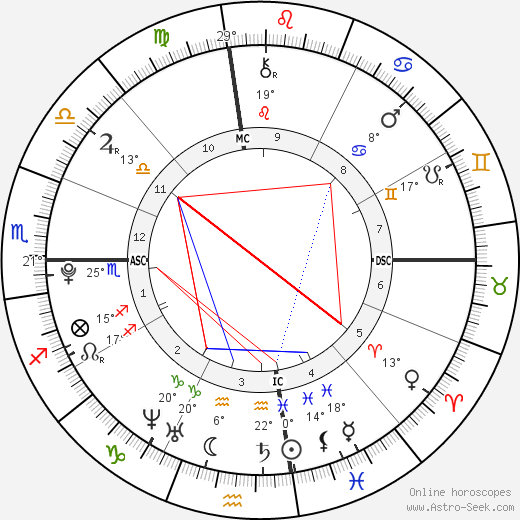 Victoria Justice birth chart, biography, wikipedia 2023, 2024