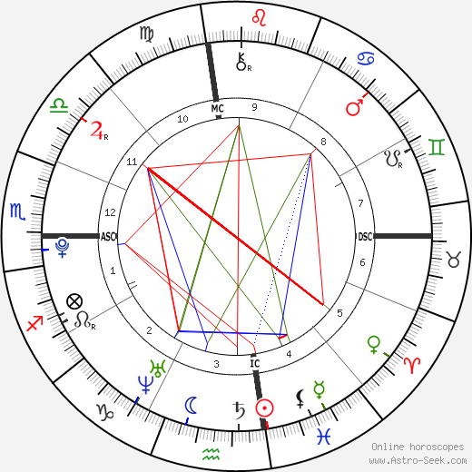 Victoria Justice birth chart, Victoria Justice astro natal horoscope, astrology