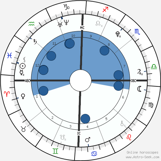 Agust D Oroscopo, astrologia, Segno, zodiac, Data di nascita, instagram