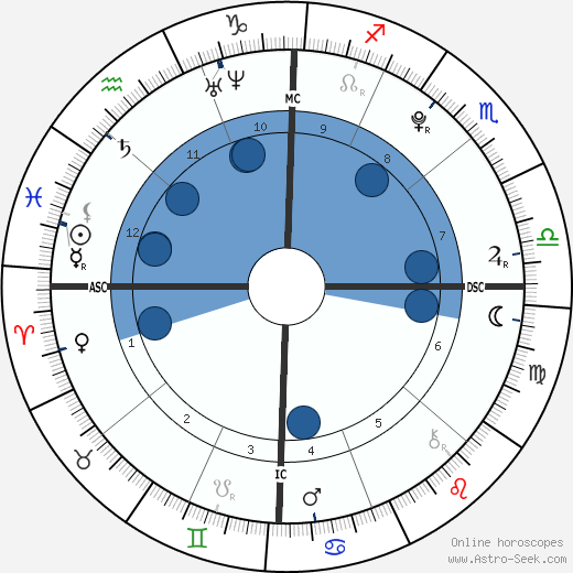 Agust D wikipedia, biography, birth chart, instagram Agust D wikipedia, horoscope, astrology, instagram