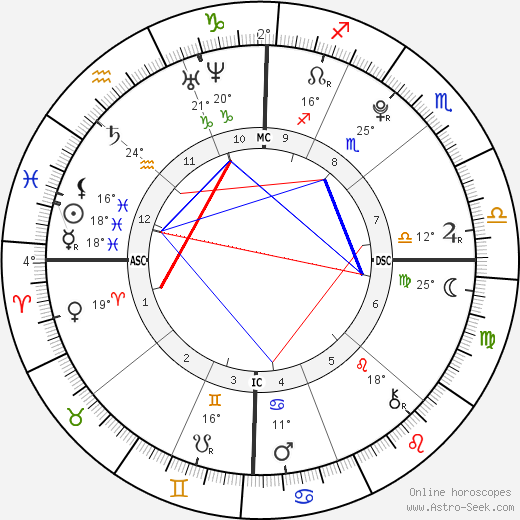 Agust D birth chart, biography, wikipedia 2023, 2024