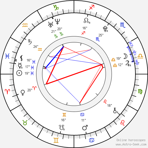 Daniel Habrda birth chart, biography, wikipedia 2024, 2025