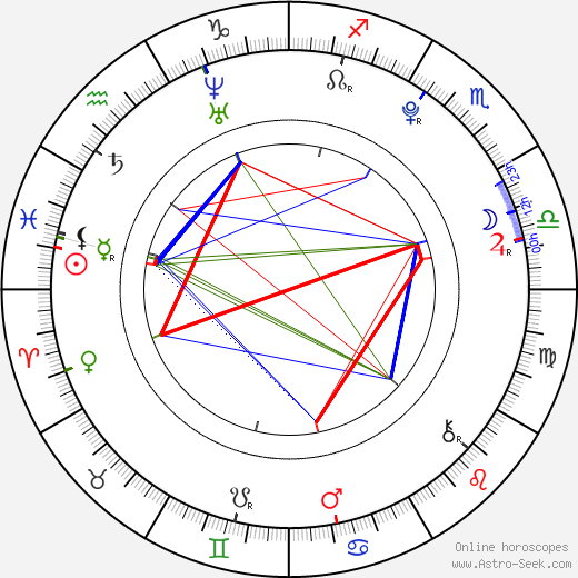 Daniel Habrda birth chart, Daniel Habrda astro natal horoscope, astrology