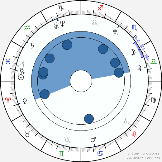 Demi Harman wikipedia, biography, birth chart, instagram Demi Harman wikipedia, horoscope, astrology, instagram