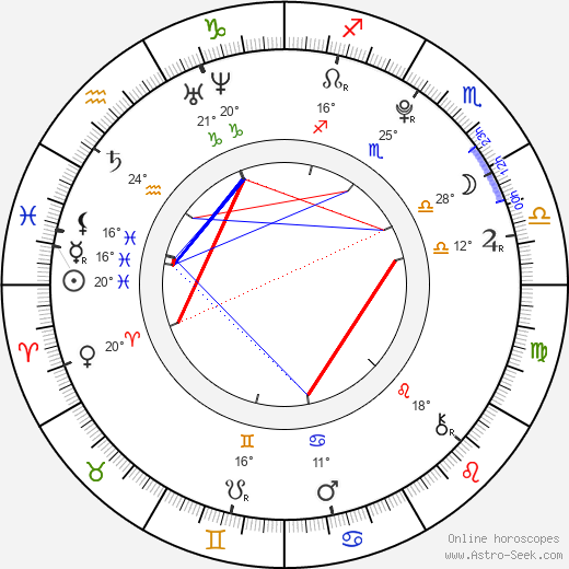 Demi Harman birth chart, biography, wikipedia 2024, 2025